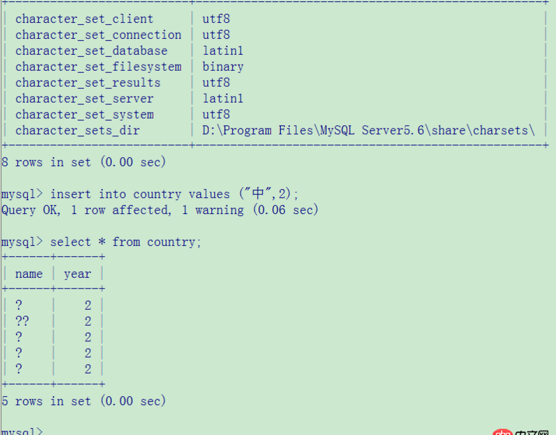 java-web - 剛配置好的MySQL，插入中文，然后取出就亂碼,問題到底處在哪邊？