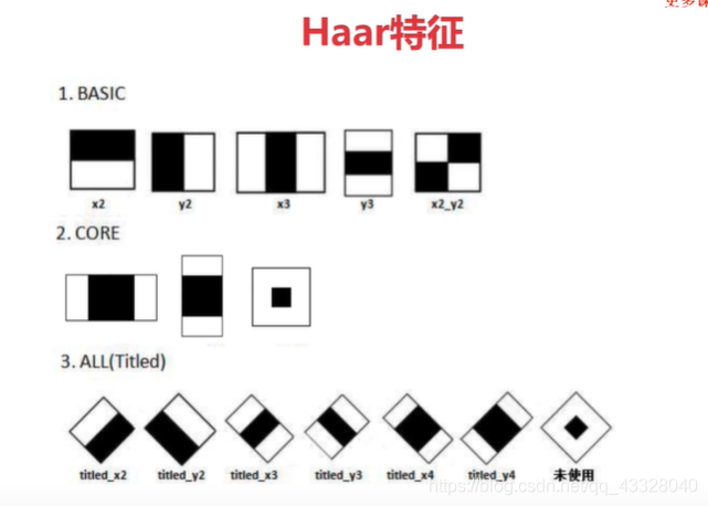 使用python-cv2實(shí)現(xiàn)Harr+Adaboost人臉識(shí)別的示例