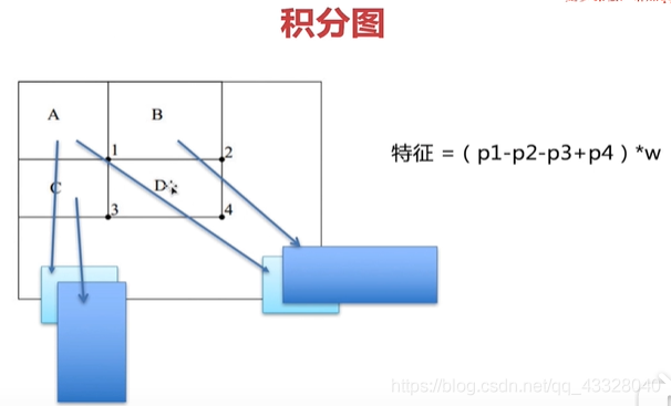 使用python-cv2實(shí)現(xiàn)Harr+Adaboost人臉識(shí)別的示例