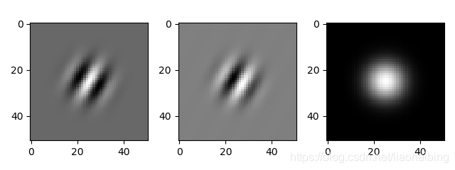 詳解基于python的圖像Gabor變換及特征提取