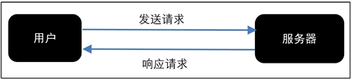 Python爬蟲教程知識(shí)點(diǎn)總結(jié)