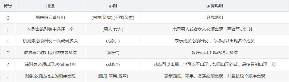 python生成xml時規(guī)定dtd實例方法