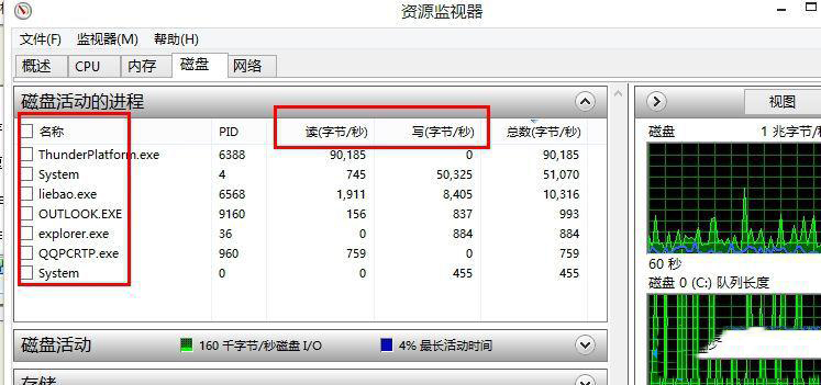 Win8系統(tǒng)磁盤占用率到100%怎么辦?小編教你5種方法快速優(yōu)化