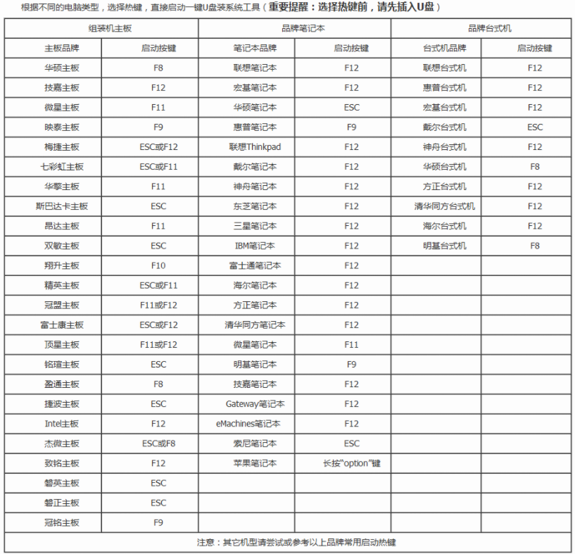 Win10開機提示reboot and select怎么辦？開機提示reboot and select的解決方法