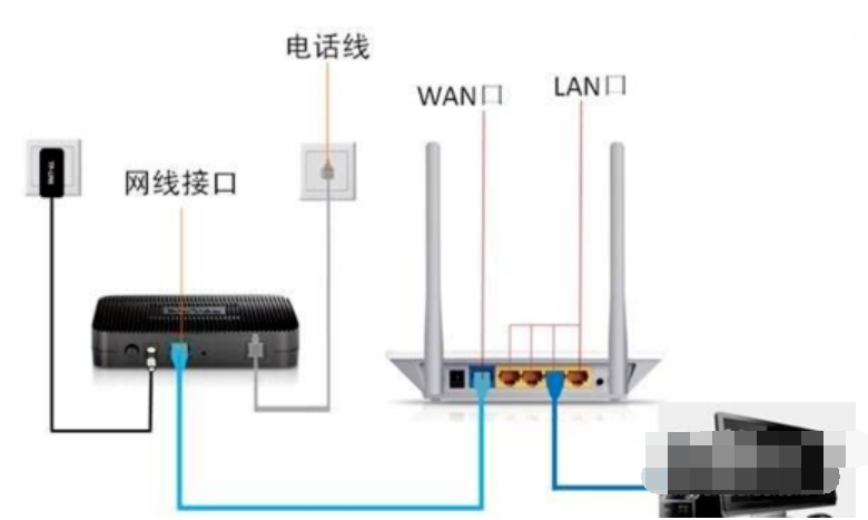 Win7旗艦版系統(tǒng)電腦網(wǎng)絡(luò)連接不上顯示感嘆號怎么回事？