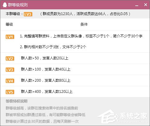 如何建立QQ群活躍度等級(jí)？QQ群活躍度等級(jí)的開(kāi)啟方法