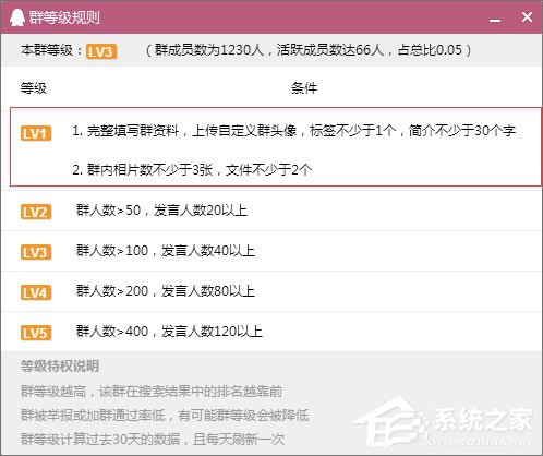 如何建立QQ群活躍度等級(jí)？QQ群活躍度等級(jí)的開(kāi)啟方法