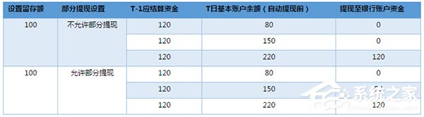 微信支付商戶平臺如何提現(xiàn)？