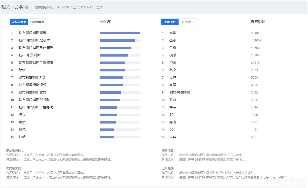 百度指數(shù)是什么？百度指數(shù)怎么看？