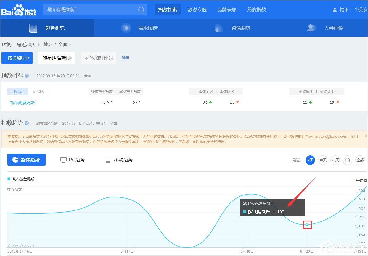 百度指數(shù)是什么？百度指數(shù)怎么看？