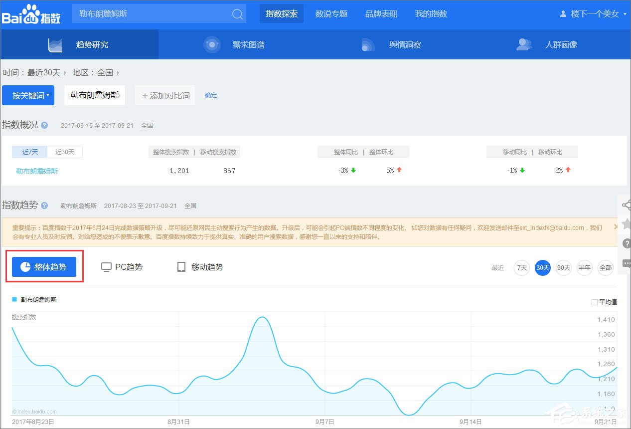 百度指數(shù)是什么？百度指數(shù)怎么看？
