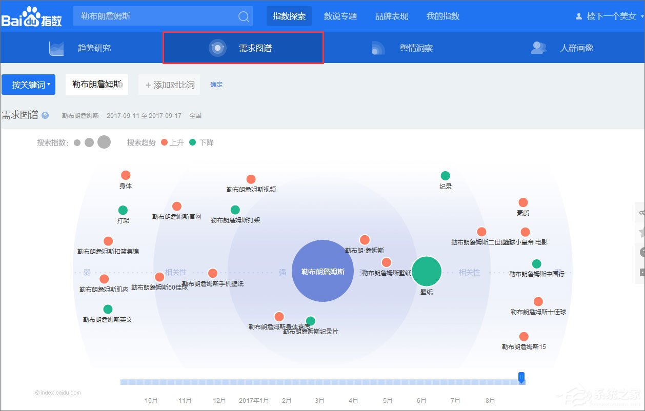 百度指數(shù)是什么？百度指數(shù)怎么看？