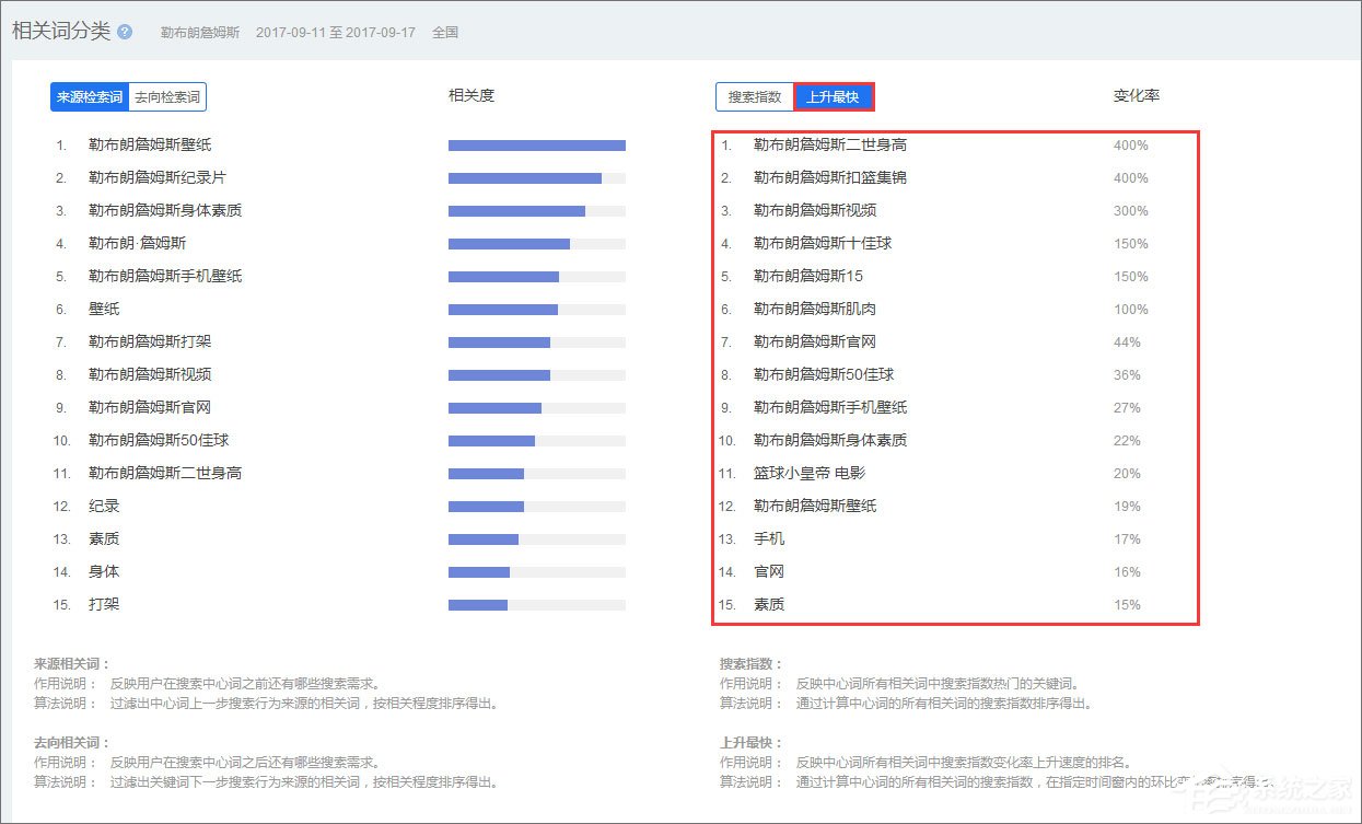 百度指數(shù)是什么？百度指數(shù)怎么看？