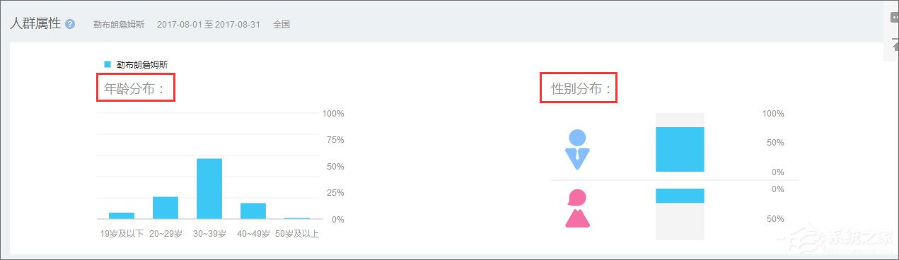 百度指數(shù)是什么？百度指數(shù)怎么看？
