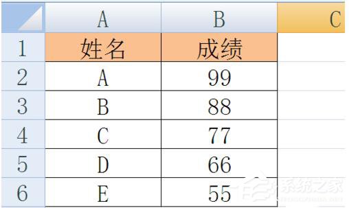 Excel函數VLOOKUP怎么用?Excel函數VLOOKUP的使用方法