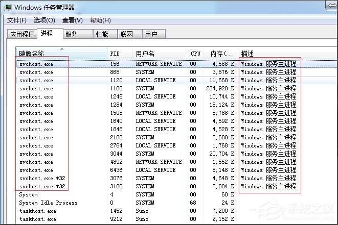 Win7系統怎么判斷svchost.exe是不是可疑程序？