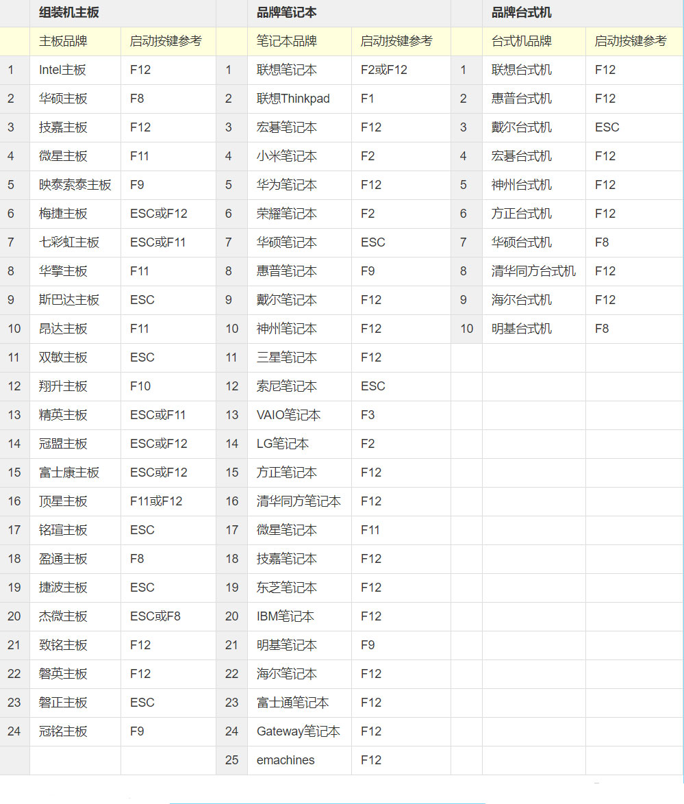 電腦玩手游卡慢?Win10系統(tǒng)VT模式幫你解決
