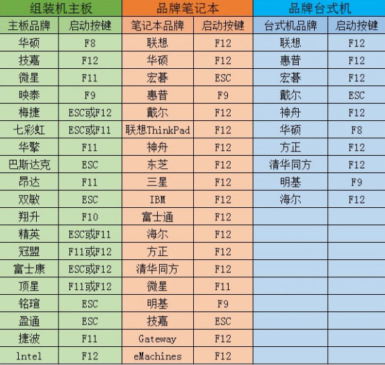 Win10系統(tǒng)如何重裝成XP？大番茄U盤啟動(dòng)盤安裝XP流程