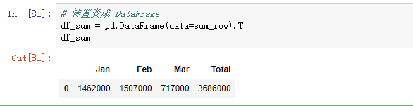 Python pandas對(duì)excel的操作實(shí)現(xiàn)示例