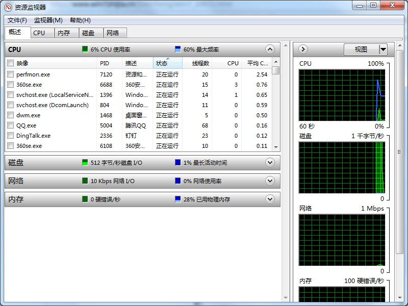 Win7如何查看CPU使用率？Win7CPU使用率的查看方法