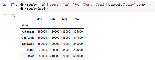 Python pandas對(duì)excel的操作實(shí)現(xiàn)示例