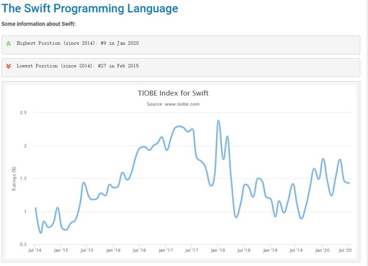 C、C++、Java到Python,編程入門學習什么語言比較好