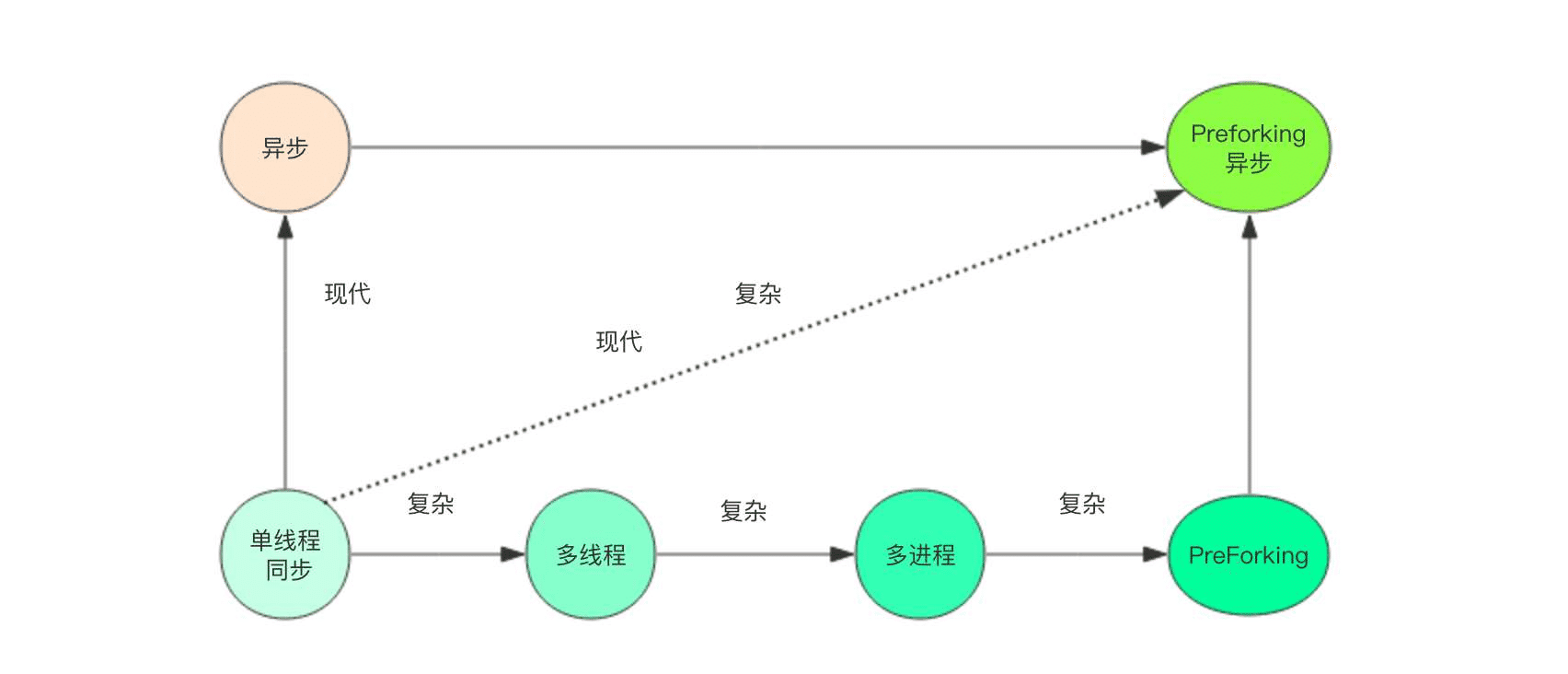 通過實(shí)例解析Python RPC實(shí)現(xiàn)原理及方法