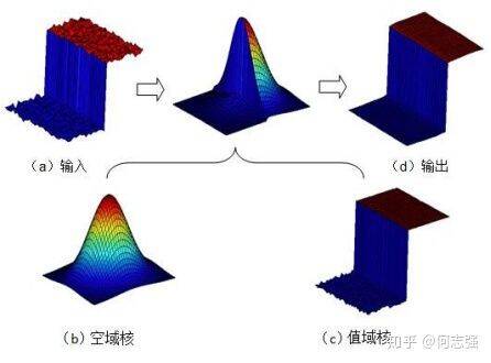 Python實現(xiàn)在線批量美顏功能過程解析