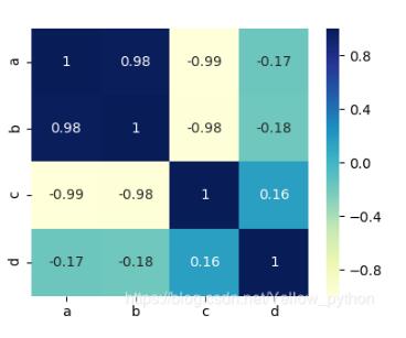 python seaborn heatmap可視化相關(guān)性矩陣實(shí)例