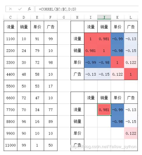 python seaborn heatmap可視化相關(guān)性矩陣實(shí)例