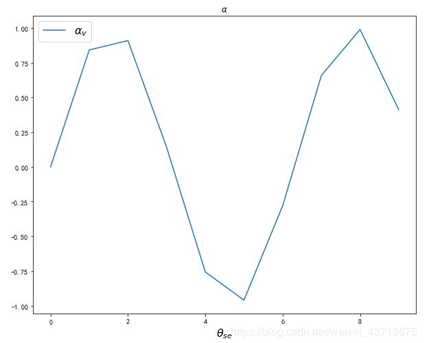 python輸出數(shù)學(xué)符號實例