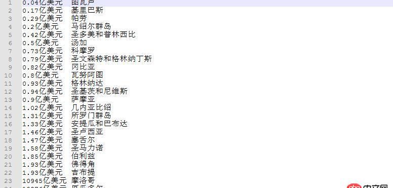 python - github：一個(gè)輸入輸出程序代碼，我只是改變了tsv檔中的資料，為何無(wú)法輸出，出現(xiàn)UnicodeDecodeError的現(xiàn)狀？