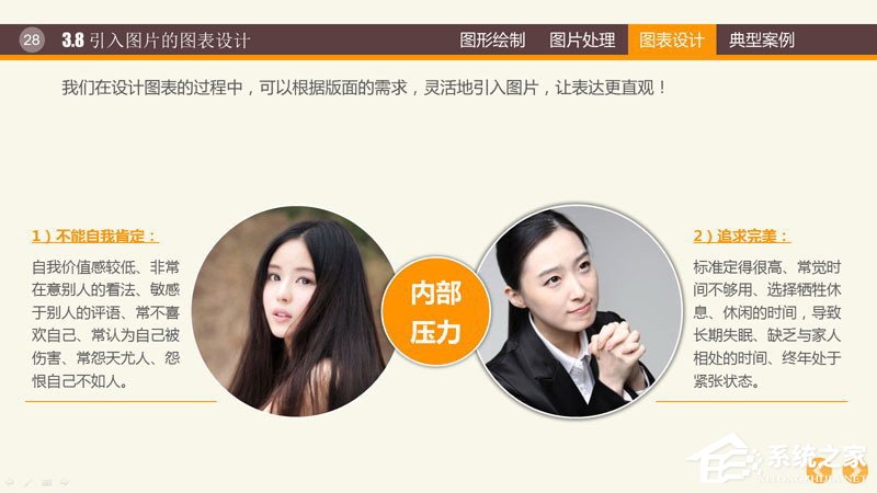 PPT圖表制作技巧與案例 PPT數(shù)據(jù)分析圖制作教程