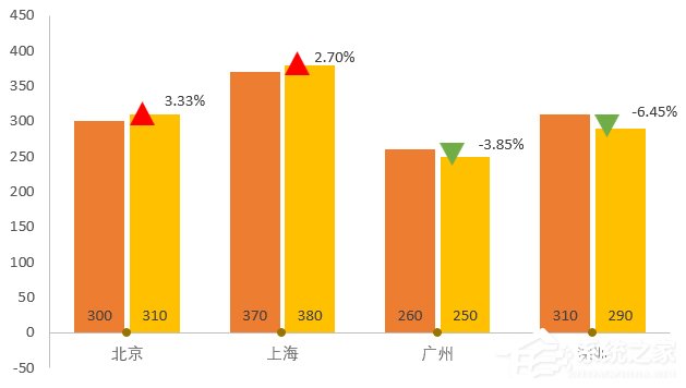 巧用Excel讓數(shù)據(jù)對(duì)比更加直觀