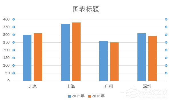 巧用Excel讓數(shù)據(jù)對(duì)比更加直觀