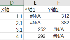 巧用Excel讓數(shù)據(jù)對(duì)比更加直觀