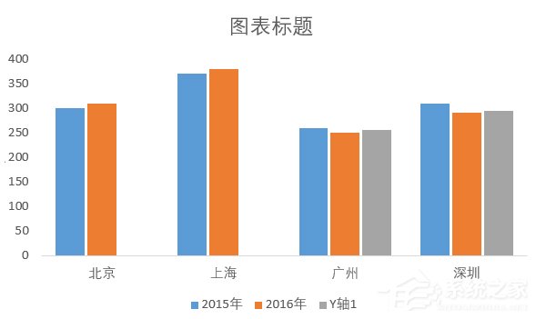 巧用Excel讓數(shù)據(jù)對(duì)比更加直觀