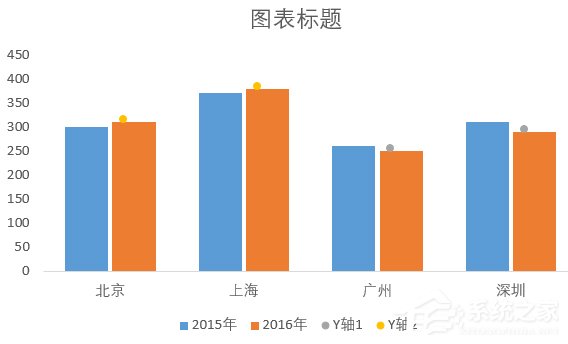 巧用Excel讓數(shù)據(jù)對(duì)比更加直觀