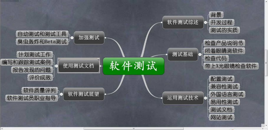 資深程序員：給Python軟件開發(fā)測試的25個忠告！