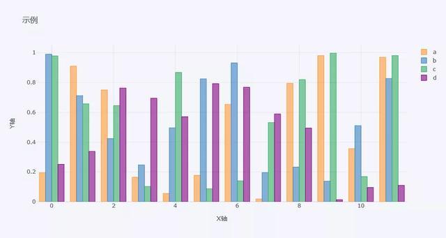 你知道嗎實(shí)現(xiàn)炫酷可視化只要1行python代碼
