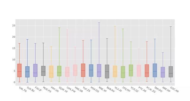 你知道嗎實(shí)現(xiàn)炫酷可視化只要1行python代碼