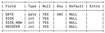 利用python繪制數(shù)據(jù)曲線(xiàn)圖的實(shí)現(xiàn)