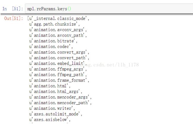python畫(huà)圖常規(guī)設(shè)置方式