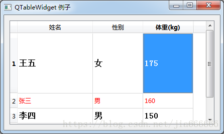 python GUI庫圖形界面開發(fā)之PyQt5控件QTableWidget詳細使用方法與屬性