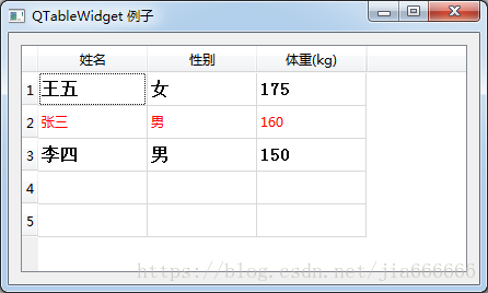 python GUI庫圖形界面開發(fā)之PyQt5控件QTableWidget詳細使用方法與屬性