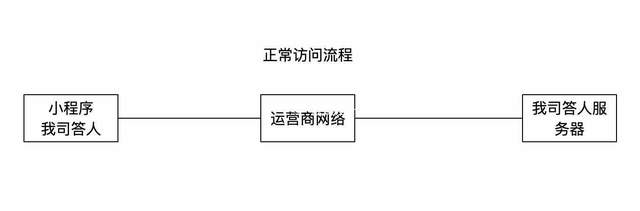 Python利用Charles 實(shí)現(xiàn)全部自動(dòng)答題思路流程分析
