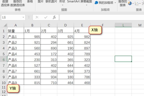 excel如何設置折線圖的x軸y軸？設置折線圖的x軸y軸方法說明