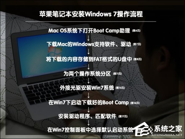 可以保留MAC OS安裝Win7系統(tǒng)嗎？蘋果筆記本裝Win7系統(tǒng)的步驟