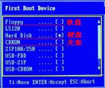 Windows系統不同的BIOS如何設置光盤啟動？