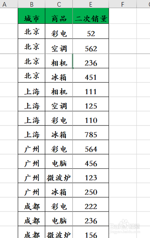 Excel表格怎么同時凍結(jié)多行多列